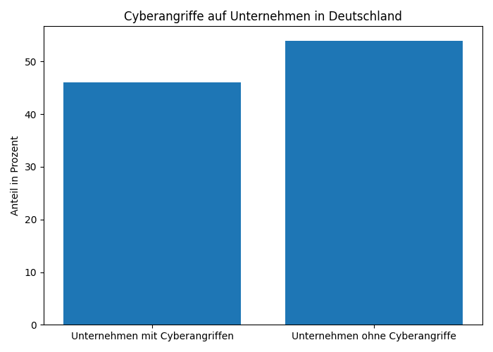 Cyberversicherung